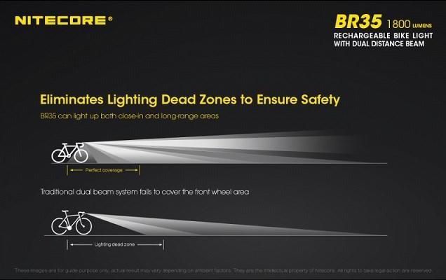 Produktbild Nitecore BR35 Dual Light (1800 lm, 176 lm)