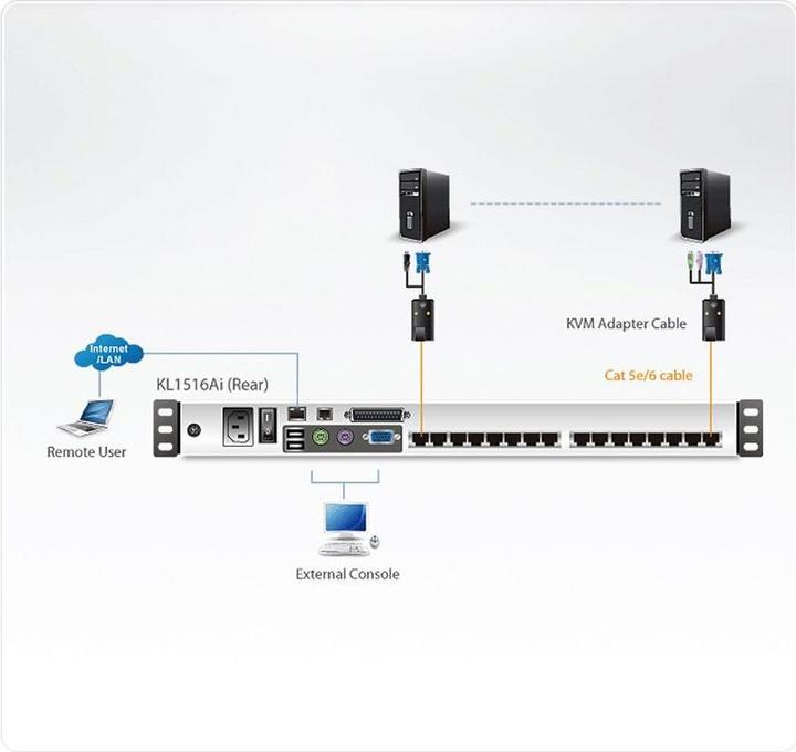 Actual product image Aten KL1516AiM ALTUSEN 19" console with KVM switch, 16-way, 43.18 cm