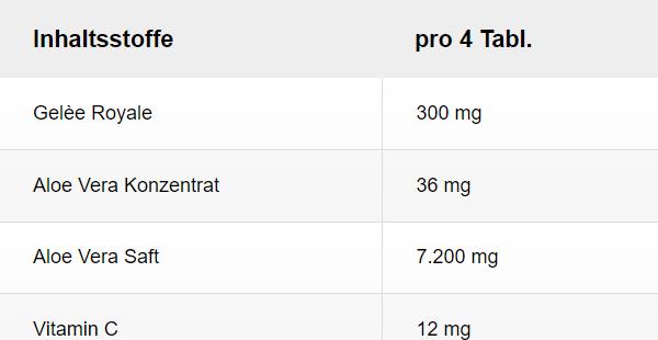 Nährwerte und Zutaten Hoyer Gelée Royale & Aloe Vera (60 Stück, Tabletten, 30 g)