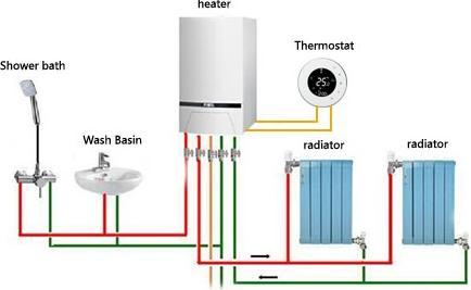 Actual product image Renov8 Thermostat for gas boiler control - NON WI-FI - compatible 86x86 box