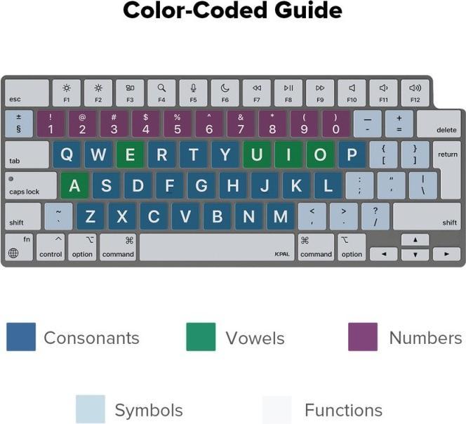 Produktbild JCPAL VerSkin Inclusive Keyboard Protector for MacBook Pro 14"/16" (M1 2021/M2 2023), MacBook Air 13" (M2
