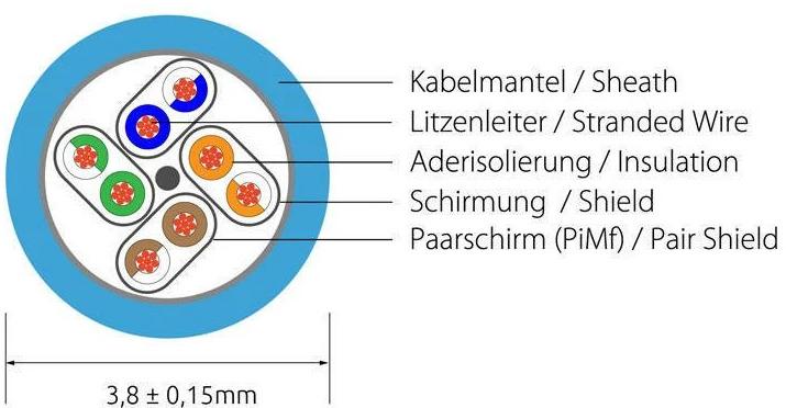 Image du produit Wirewin Câble réseau (U/FTP, CAT6a, 3 m)