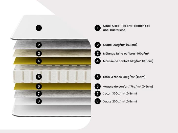 Immagine prodotto Dreamea Jupiter (200cm x 90cm)