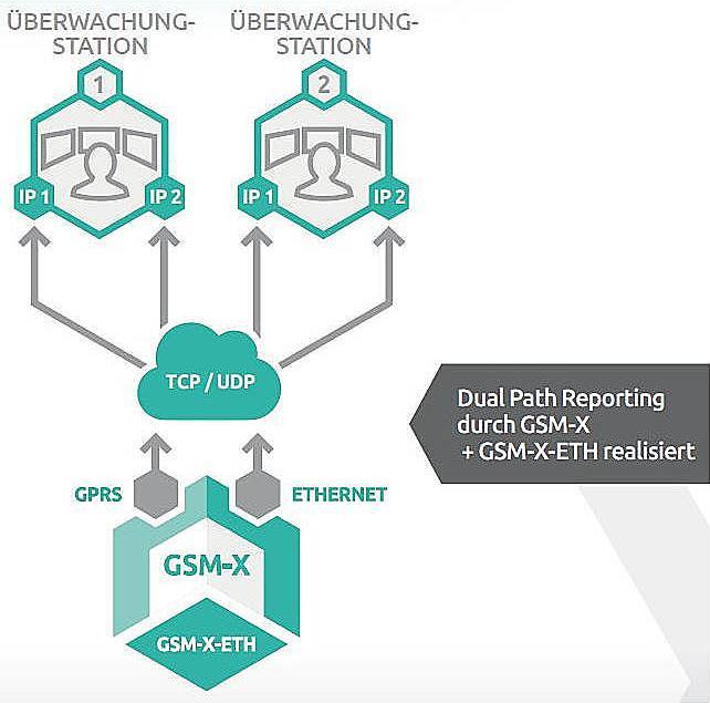 Immagine prodotto Satel Modulo Di Comunicazione Gsm-X Lte (Incluso Nella Fornitura)