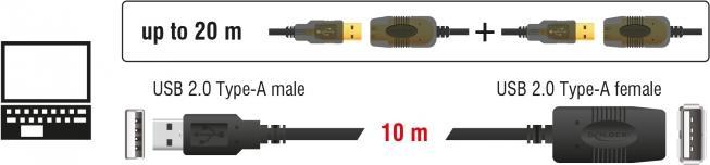 Image du produit Delock Extension du câble USB (10 m, USB 2.0)