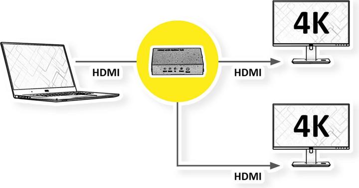 Immagine prodotto Roline Splitter video HDMI 4K