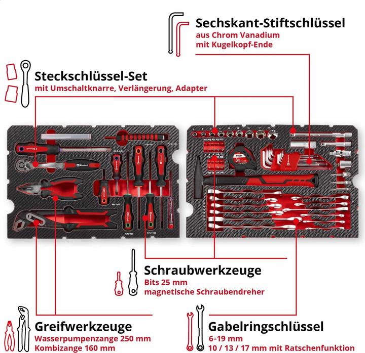 Actual product image Einhell E-Case 370570 (80 pieces)