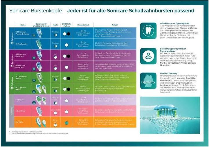 Actual product image Philips Sonicare Sonicare ProtectiveClean 5100 (Sonic toothbrush)
