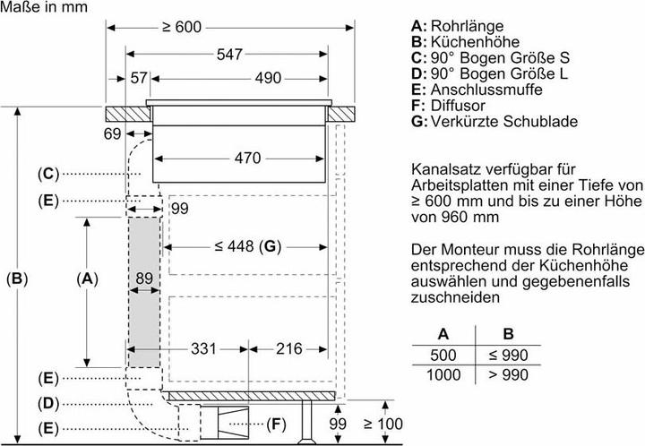 Image du produit Bosch Hausgeräte PVS811B16E