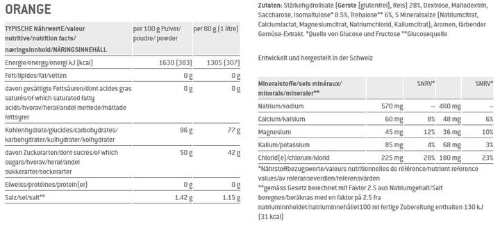 Nährwerte und Zutaten Sponser Competition (Minze, 1 x)