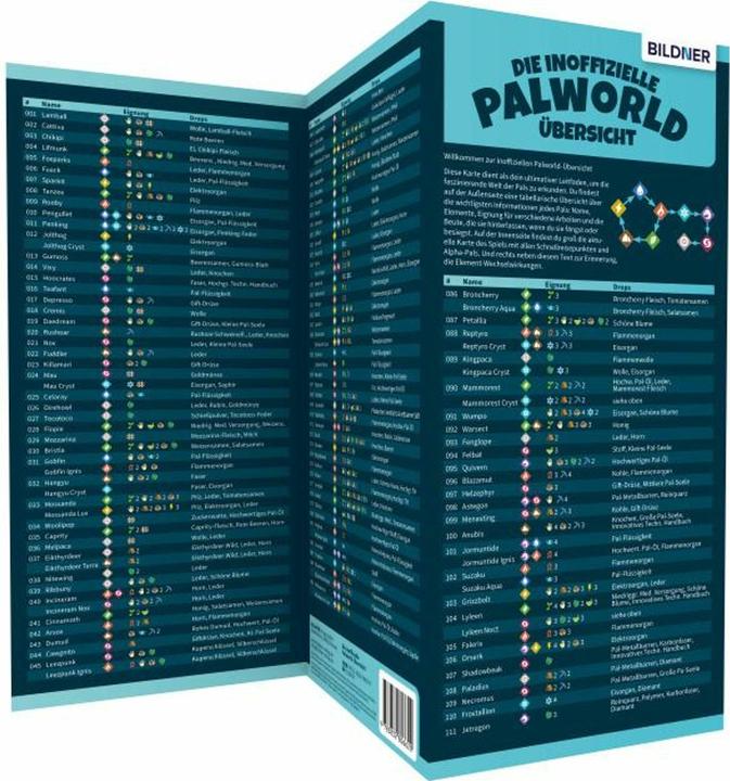 Actual product image Palworld - die inoffizielle Übersicht - Alle Pals, Drops, Schnellreisepunkte und mehr! (German, 2024)