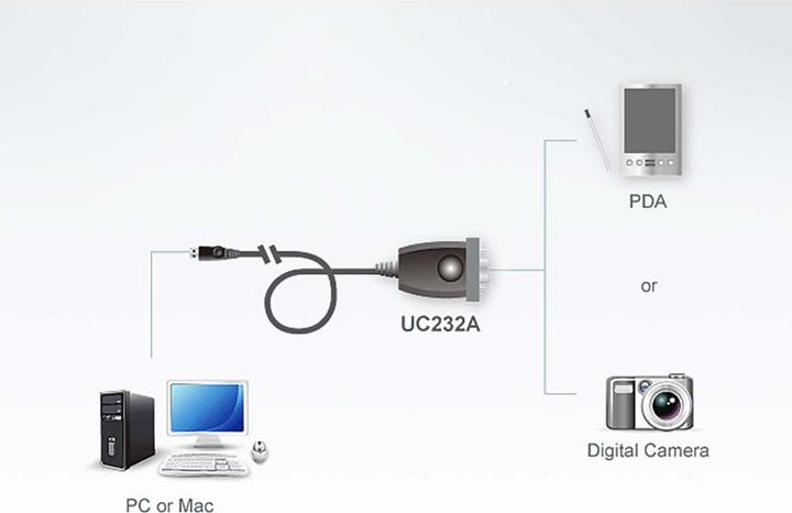 Immagine prodotto Aten Adattatore UC232A (0.35 m)
