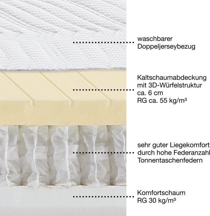 Produktbild Erwin Müller Feldkirch (140 x 200 cm, Federkern)
