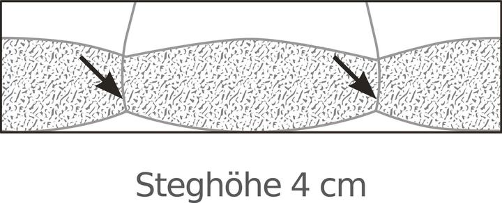 Immagine prodotto Erwin Müller Copenaghen (816 g, 135x200 cm)