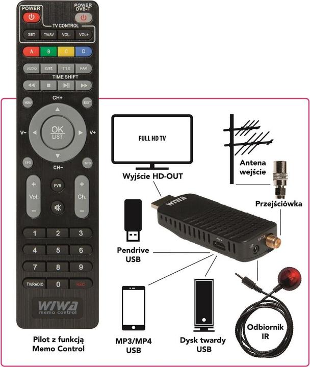 Actual product image Wiwa Tuner TV H.265 Mini (DVB-T, DVB-T/T2, CI+ slot)