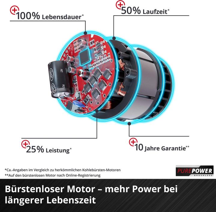Actual product image Einhell GP-CH 18/61 Li BL-Solo (Cordless hedgecutters)