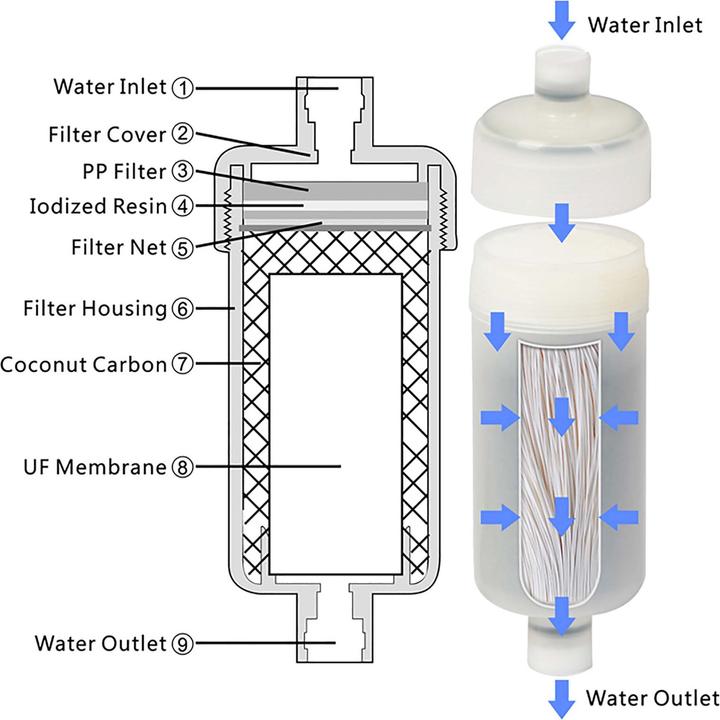 Image du produit Naturewater NW-5-EWP Filtre Mobile d’eau Survie Purificateur Urgence 4 Étapes Sachet 10L Outdoor