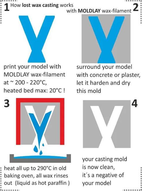 Produktbild LAY Filaments MOLDLAY Filament Wachs 3D grau 0.75kg 2.85mm (2.85 mm, 750 g, Grau)