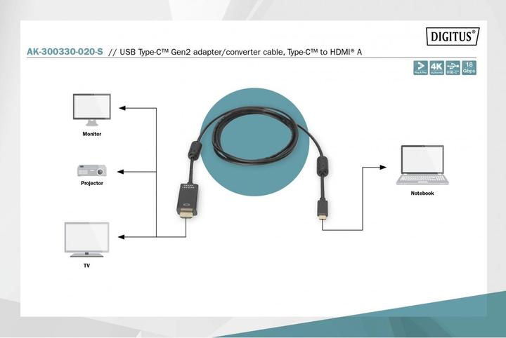 Immagine prodotto Digitus USB Typ C — HDMI (Typ A) (2 m, HDMI)