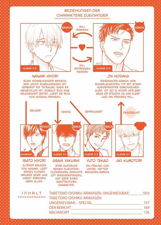 Actual product image Panini Tabetemo Oishiku Arimasen: Ungeniessbar 04 (German, Yamada2chome, Shozo Araki, 2024)