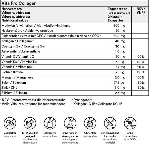 Nutritional values and ingredients Vita PRO Collagen MSM Pine bark OPC Astaxanthin and more (90 Piece, Capsules, 313 g)