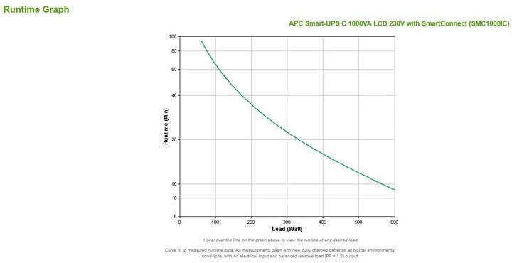 Productafbeelding APC Smart-UPS (1000 VA, 700 W, Lijninteractief UPS)