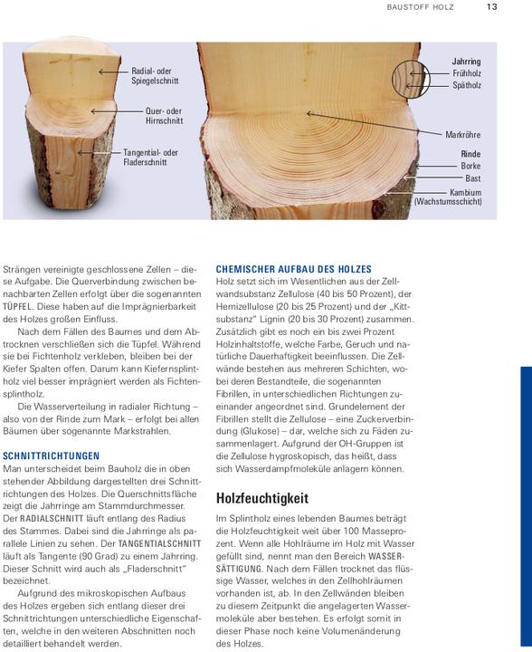 Valori nutrizionali e ingredienti Unser Holzhaus planen und bauen (Tedesco, Dott. Martin Teibinger, Gerrit Horn, 2024)