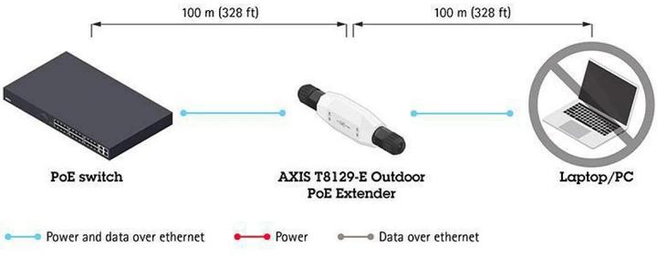 Immagine prodotto Axis T8129 Estensore PoE (Videoregistratore di rete (NVR))