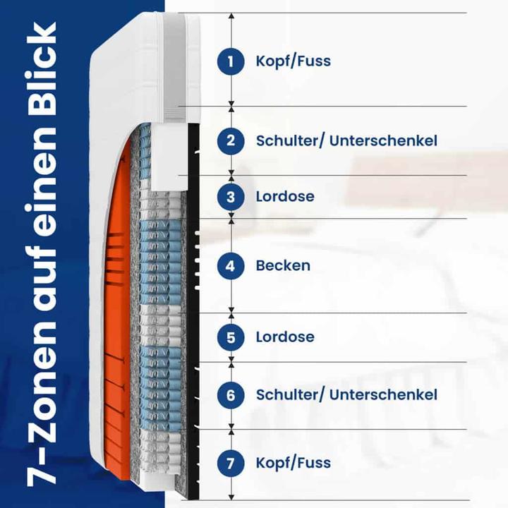 Image du produit Hn8 Balance TFK (90 x 200 cm, Noyau de printemps)