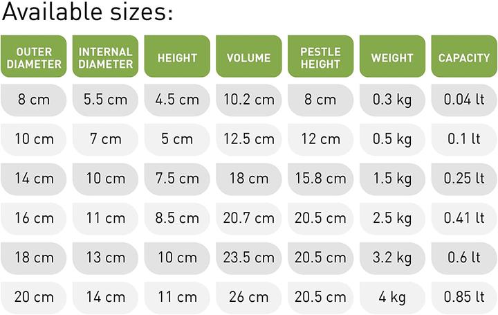 Produktbild Bembo Mörser, ø 14cm
