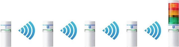 Produktbild Patlite Receiver/Repeater WIO-B1R WIO 1St.