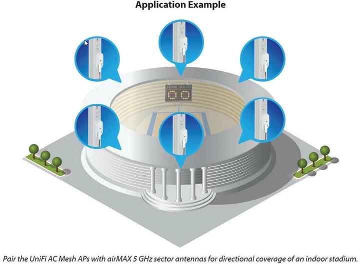 Actual product image Ubiquiti UniFi AP-AC-M MESH (867 Mbit/s)