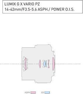 Produktbild Panasonic 14-42mm f/3.5-5.6 ASPH. PZ Power O.I.S. (Micro Four Thirds, Micro Four Thirds)
