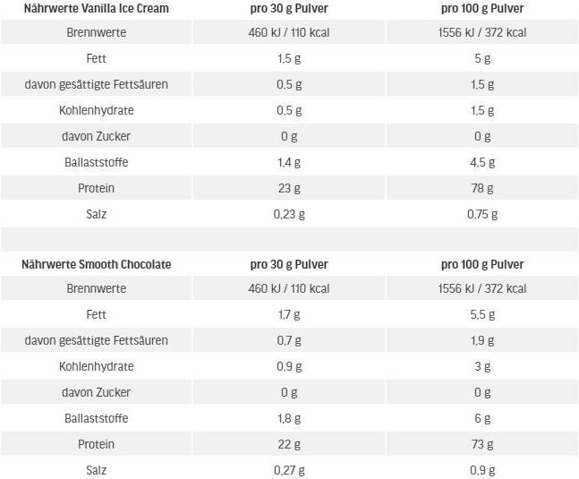 Nährwerte und Zutaten ESN Vegan Pro Complex (Vanille, 1 Stk., 1000 g)