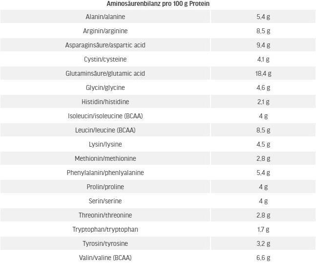 Nährwerte und Zutaten ESN Vegan Pro Complex (Vanille, 1 Stk., 1000 g)