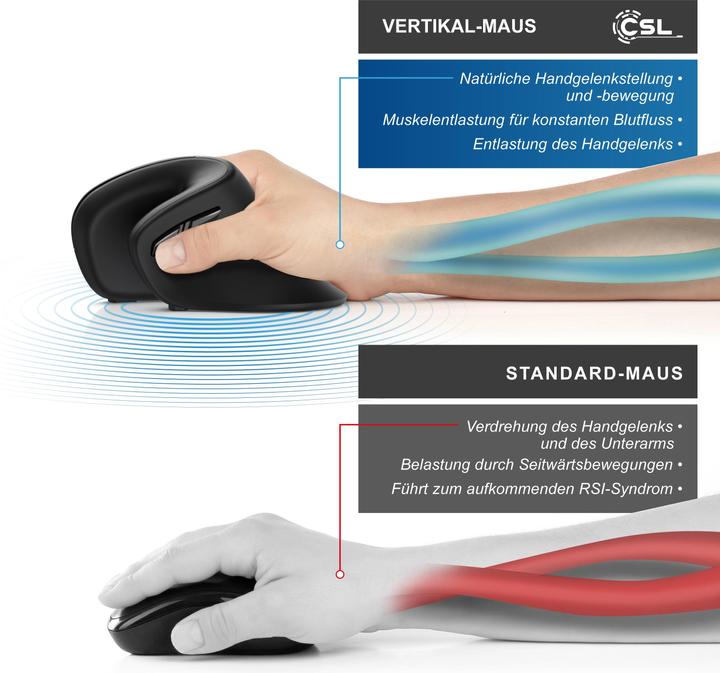 Actual product image CSL Vertikalmaus (Wireless)