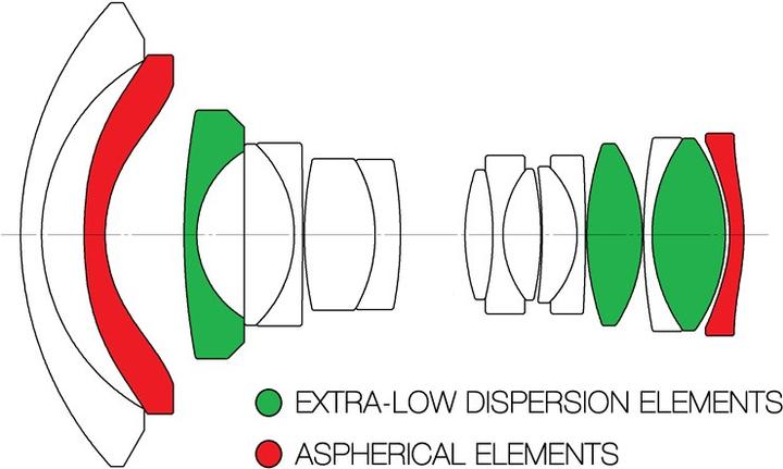 Actual product image Venus Optic Laowa 12mm f/2.8 Zero-D Canon (Canon EF, full size)