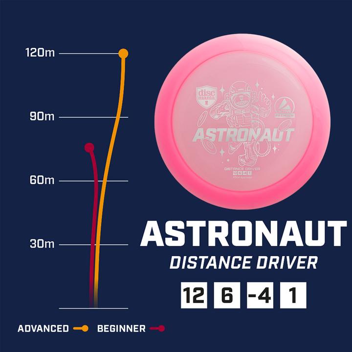 Actual product image Discmania Disc golf disc Distance Driver ASTRONAUT Active Premium Pink