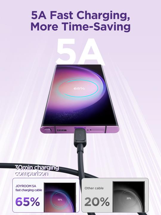 Immagine prodotto Joyroom USB Tipo C - USB Tipo C (1.20 m, USB 3.0)