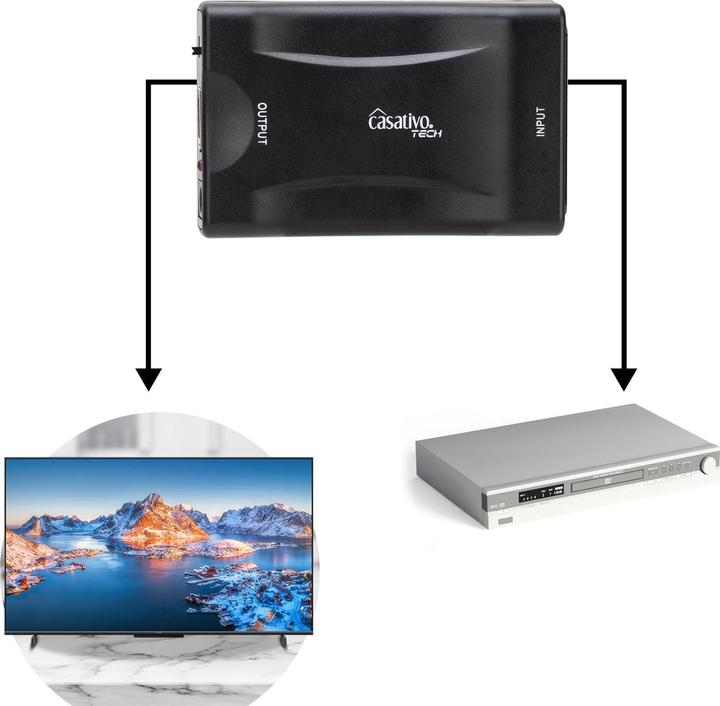 Image du produit Casativo Péritel vers HDMI Convertisseur / Adaptateur, 720p / 1080p (Péritel, HDMI, 8.80 cm)