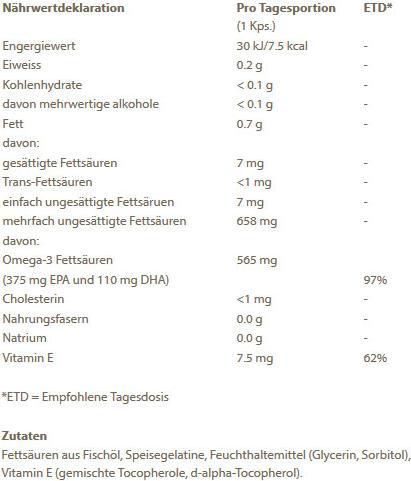 Valori nutrizionali e ingredienti Burgerstein Omega-3 EPA (100 Pezzo/i, Pillole, 100 g)