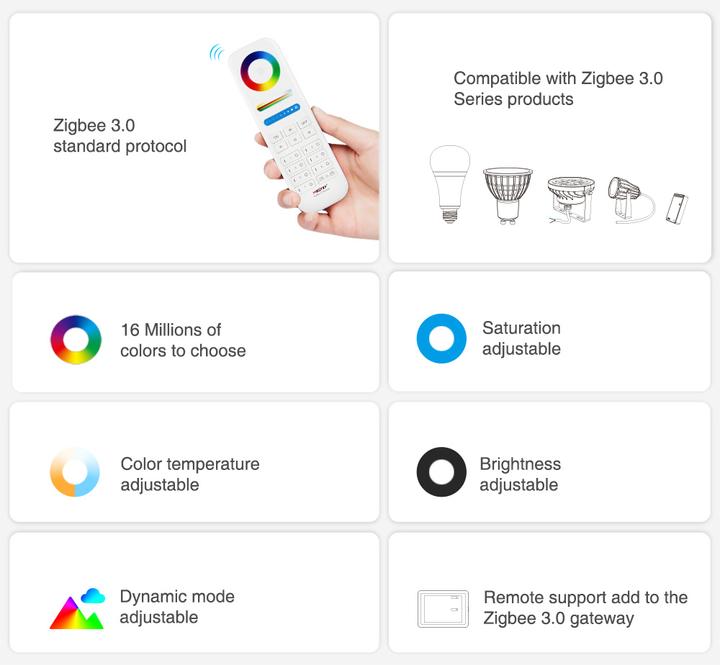 Actual product image Milight Zigbee 3.0 Remote Control RGB+KW/WW (RGBCCT)