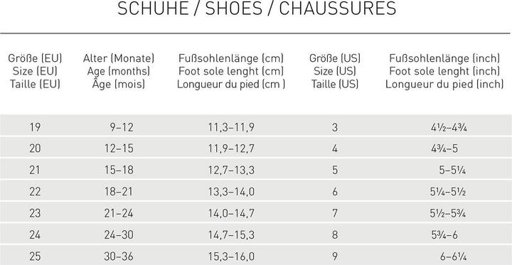 Nutritional values and ingredients Lässig Allround Sneakers (19)