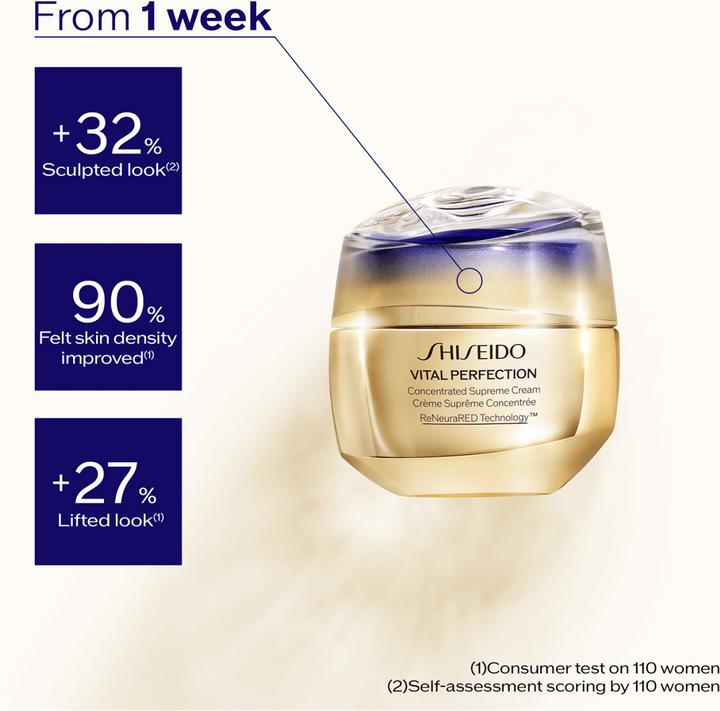 Produktbild Shiseido Concentrated Supreme (50 ml, 24h Creme)