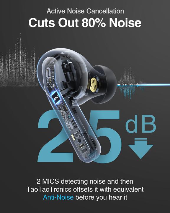 Actual product image Taotronics TT-BH1003 (ANC, 6 h, Wireless)