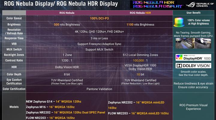 Produktbild ASUS ROG Strix SCAR 18 RTX 4090 (18", Intel Core i9-13980HX, 32 GB, 2000 GB, CH)