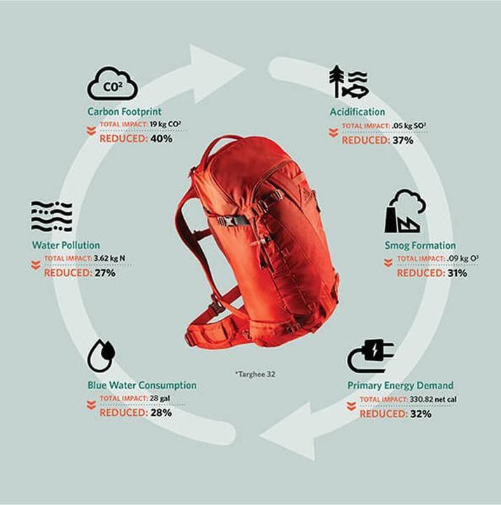 Produktbild Gregory Targhee 26L (26 l)