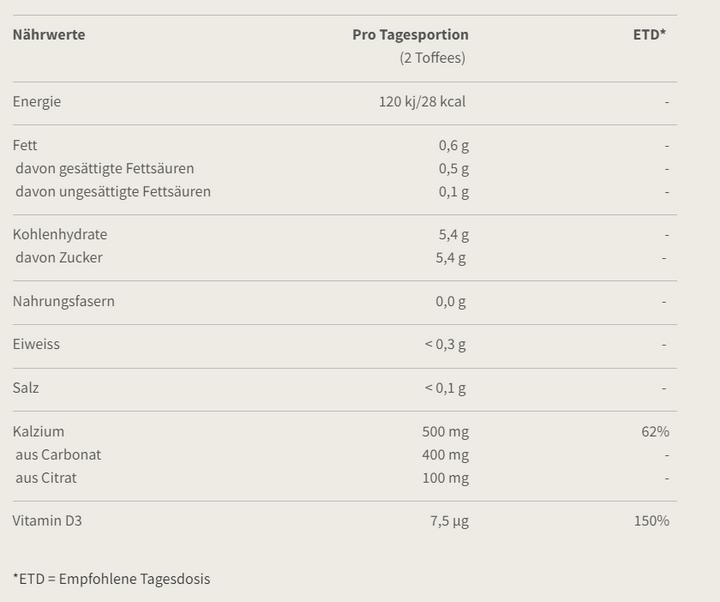 Valori nutrizionali e ingredienti Burgerstein Calcio D3 Caramelle (1 Pezzo/i, Caramelle, 115 g)