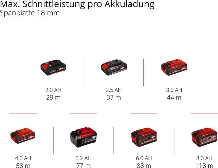Productafbeelding Einhell TP-RO 18 Set Li BL - Solo accuboormachine / kantenfrees