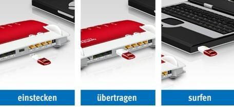 Actual product image AVM FRITZ!WLAN Stick AC 430 MU-MIMO (USB, RJ45 (1x))